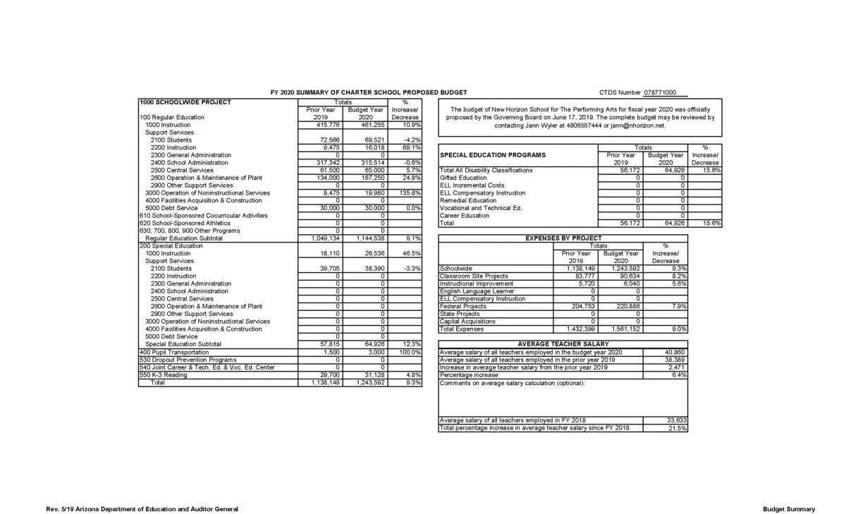 A picture of the financial statements for the company.