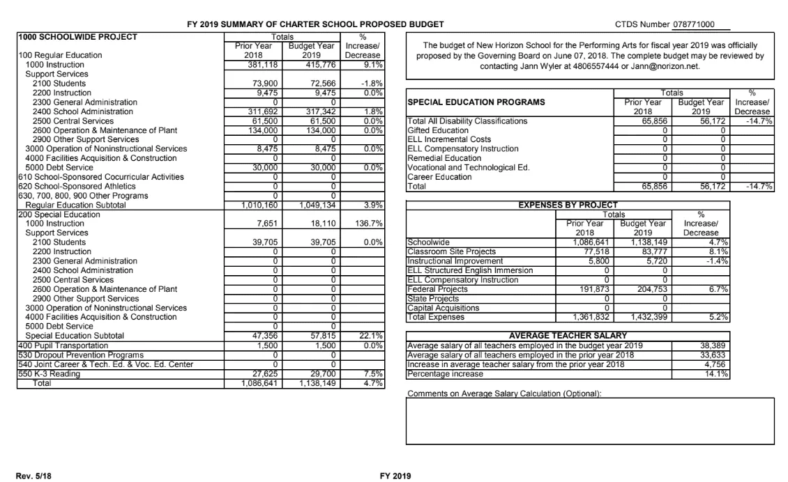 A page of the fy 2 0 1 9 summary of charter school progress.