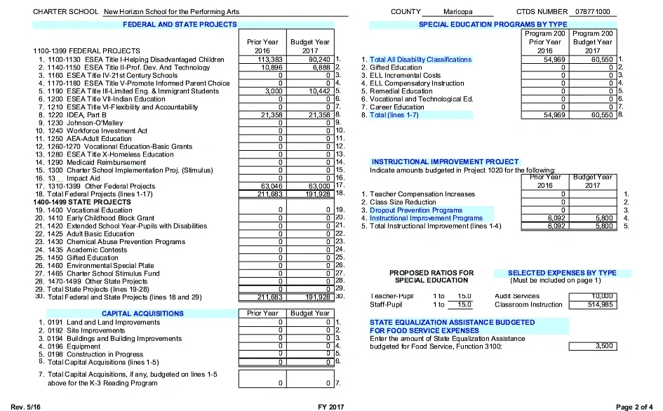 A sheet of paper with the numbers and dates for each section.