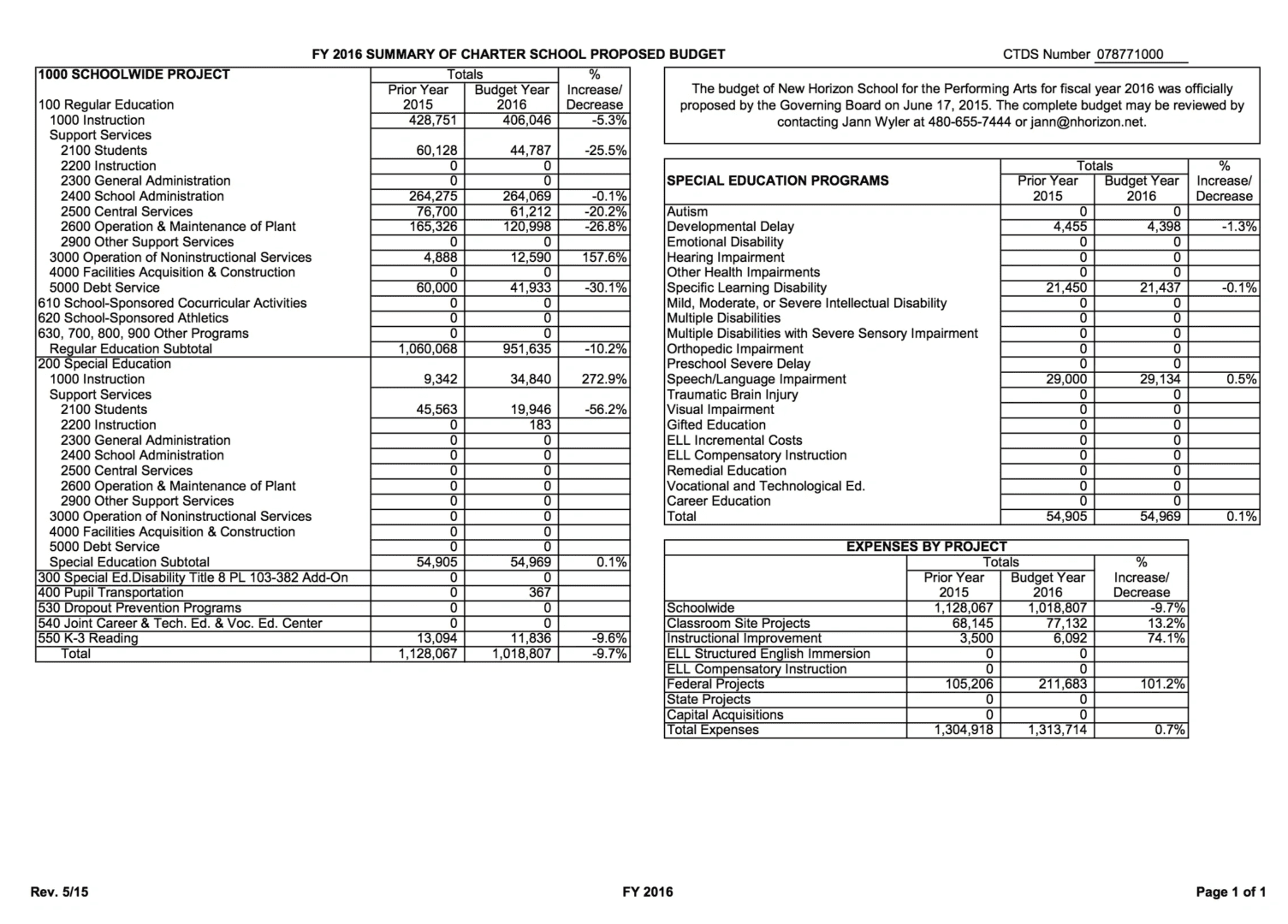 A page of the financial statement for the 2 0 1 9-2 0 school year.