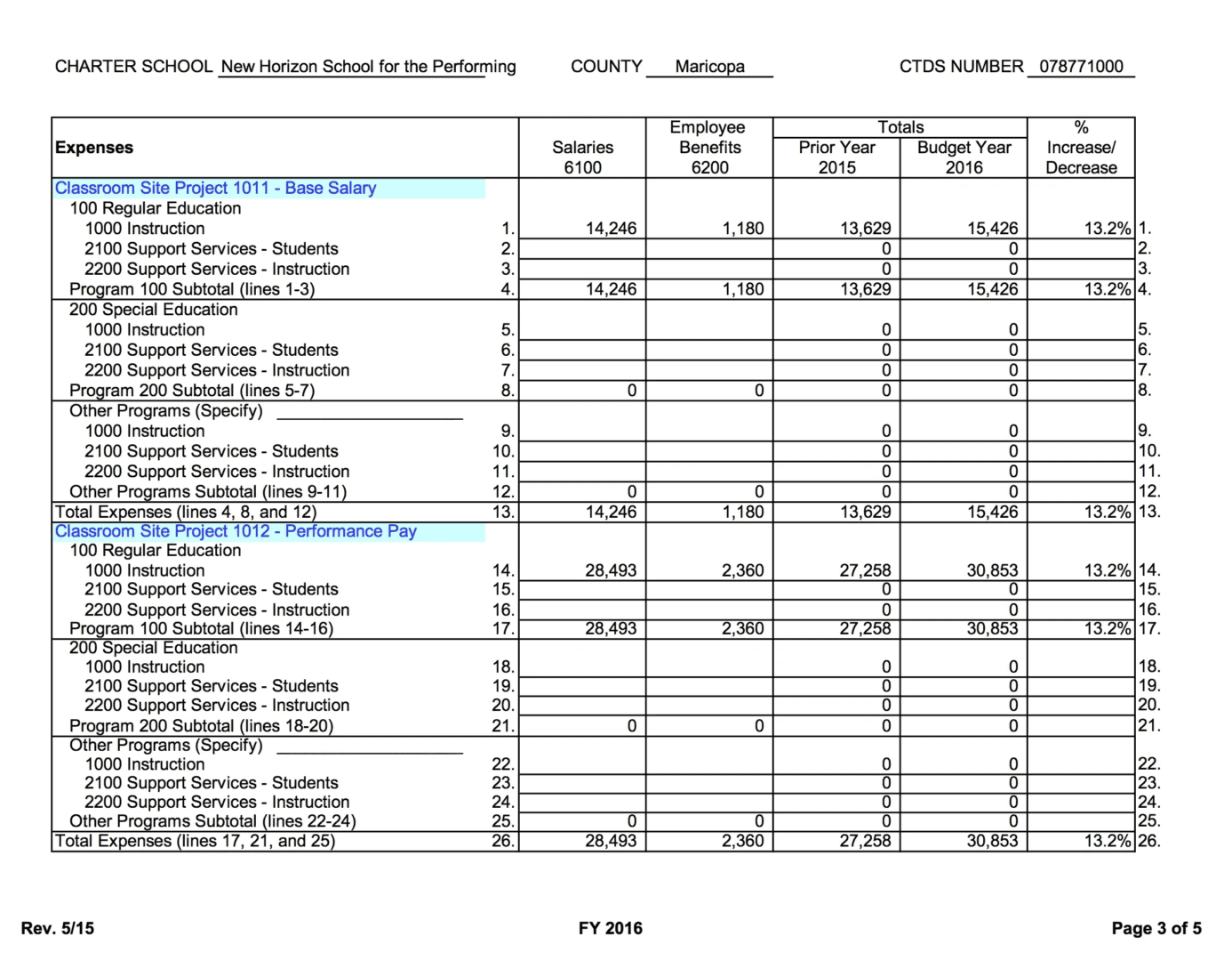 A table with several different types of financial statements.