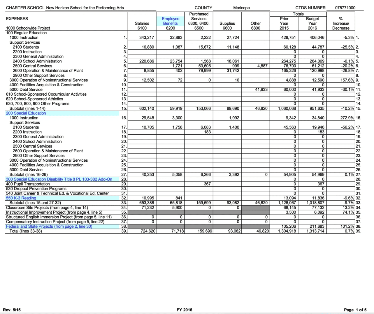 A spreadsheet with several different types of data.