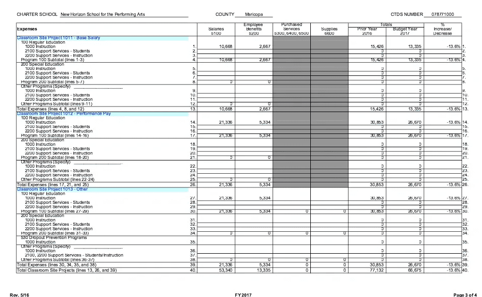 A spreadsheet with multiple columns of data.