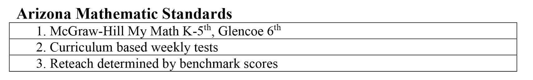 A table with two columns and the names of each column.