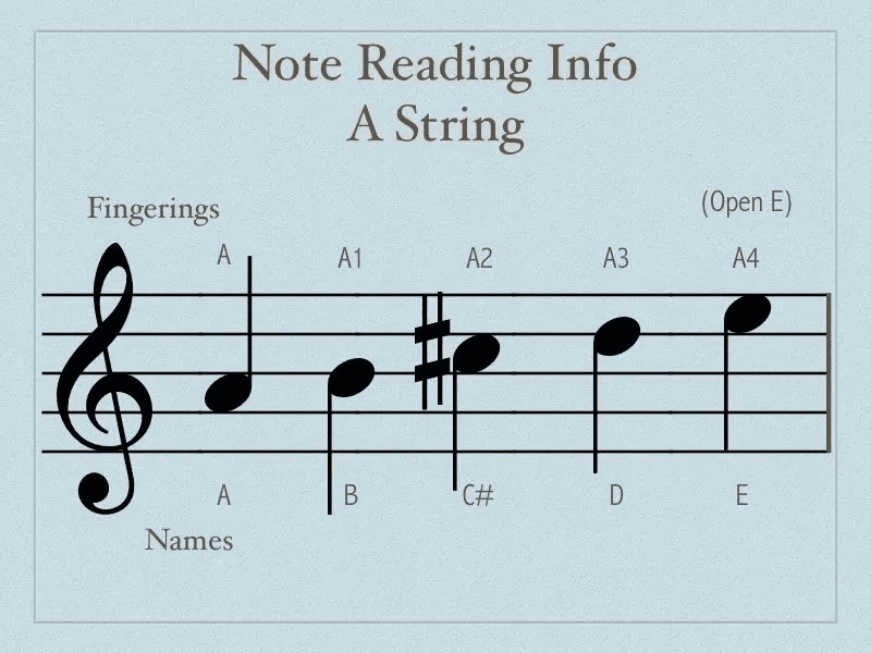 A note reading info is shown on the sheet music.