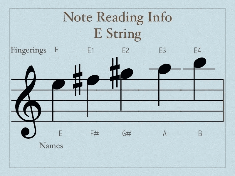 A note reading info e string