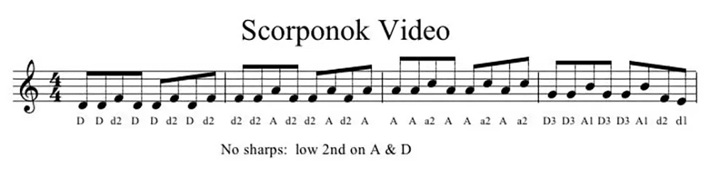 A sheet music with notes and a video.