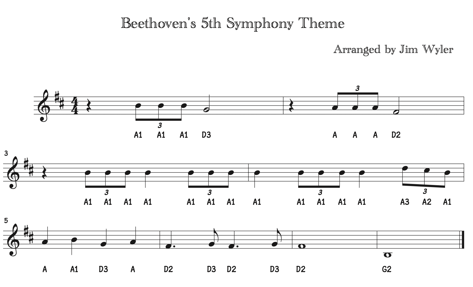 A sheet music with the words beethoven 's 5 th symphony theme.