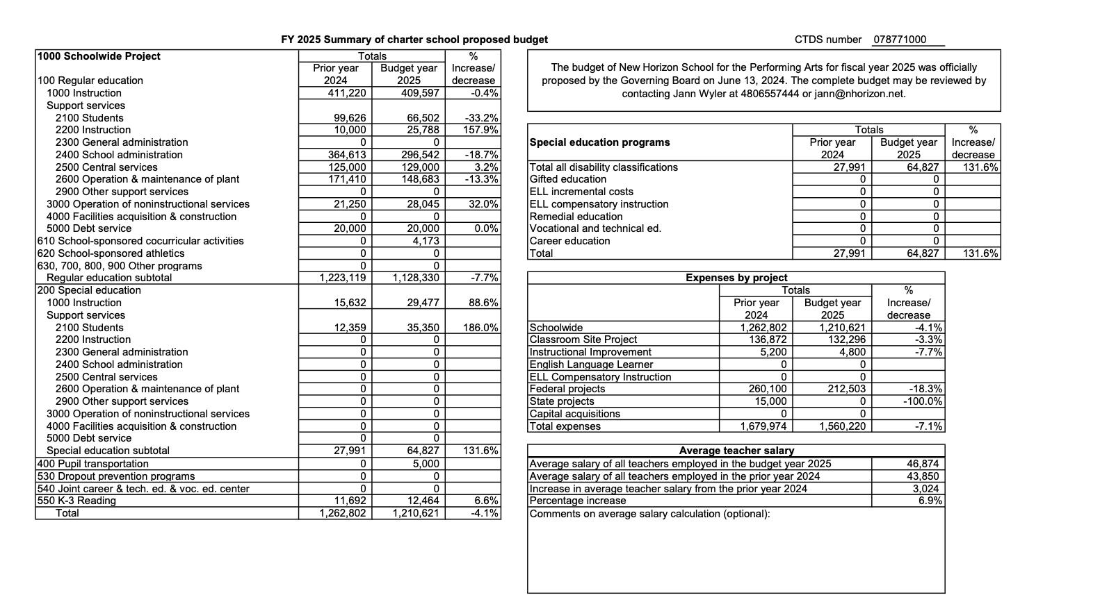 Screenshot 2024-06-13 at 1.01.33 PM Summary table showing the number of students under personal project and related support, divided by gender and academic year, with additional program details.